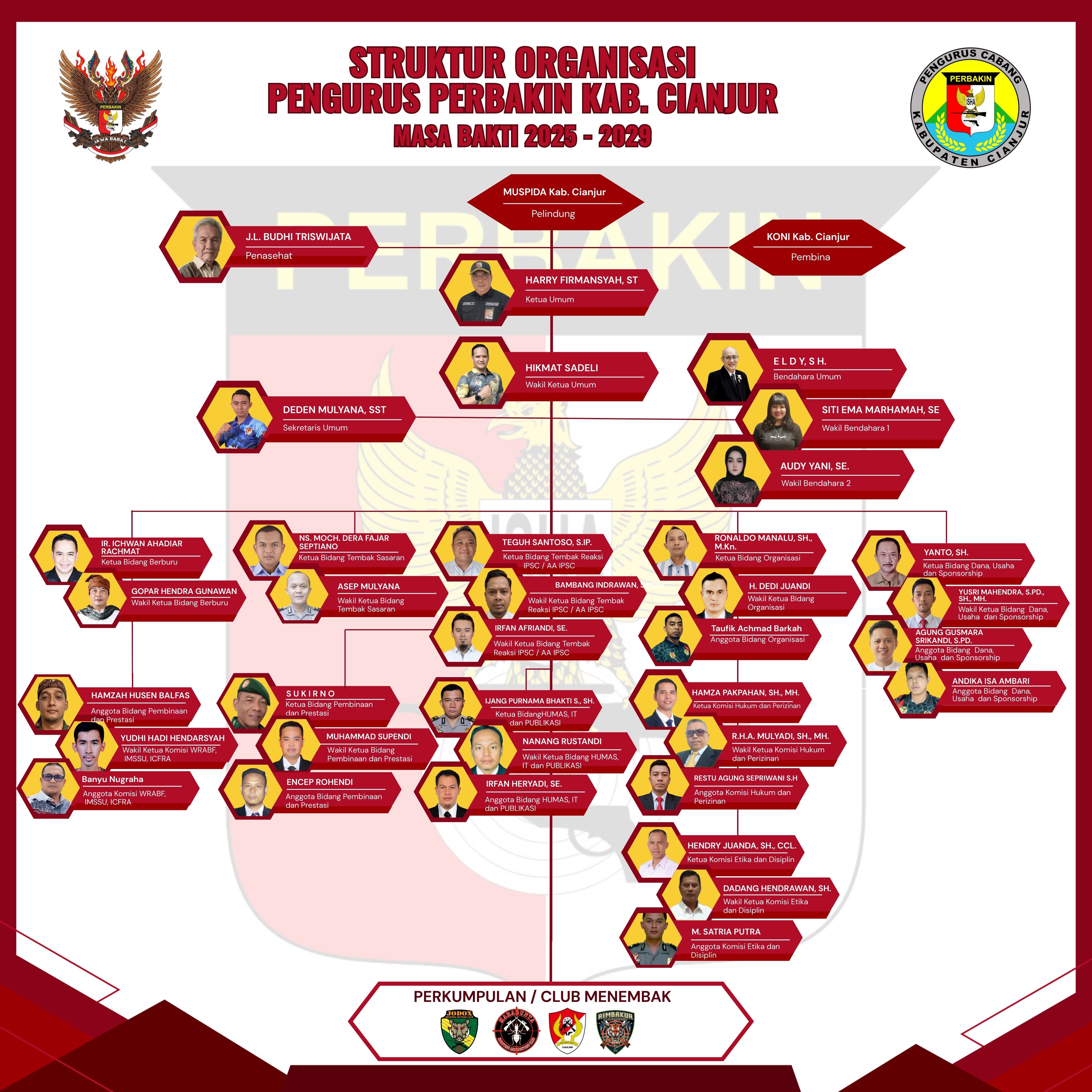 Struktur Organisasi